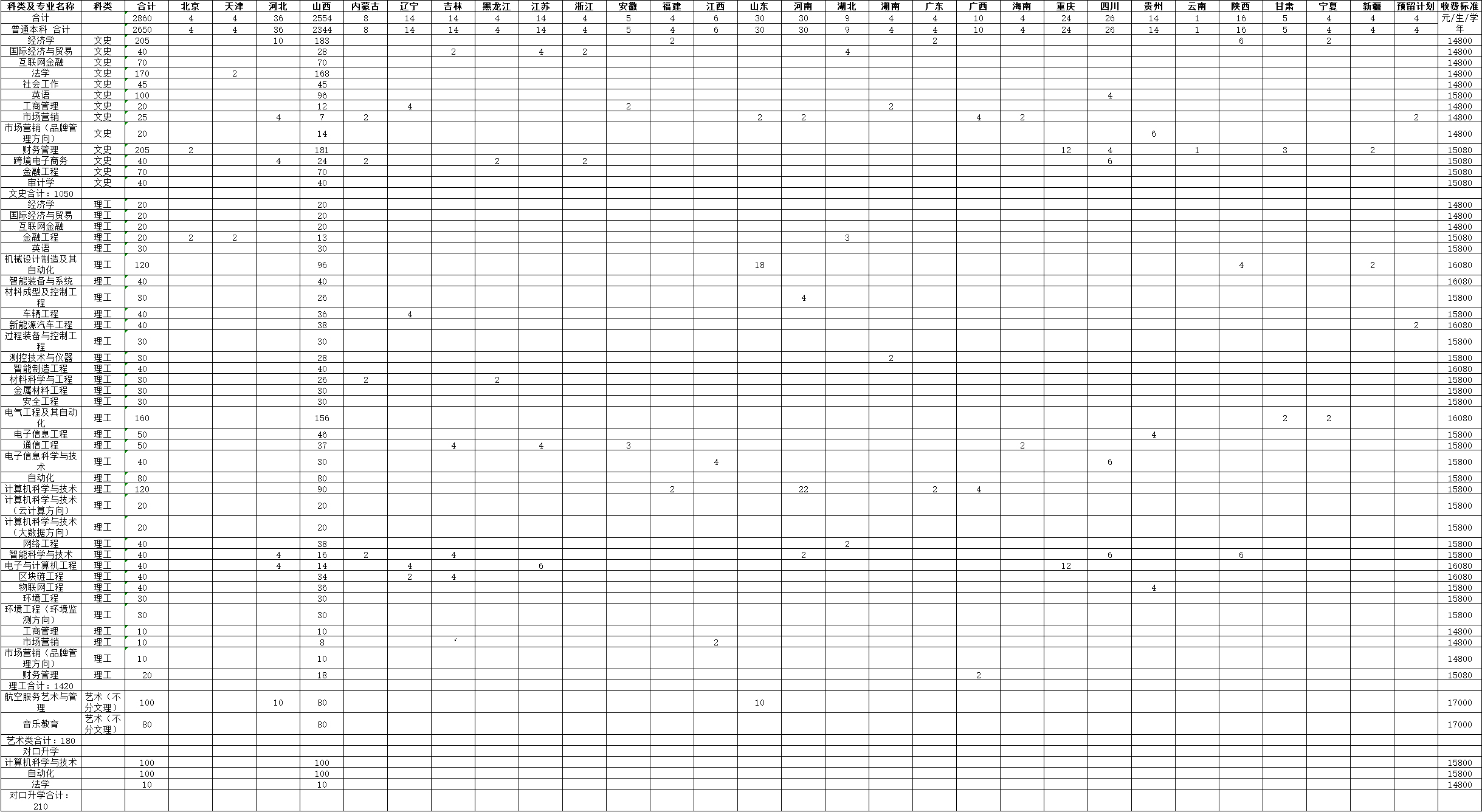 详细阅读:山西晋中理工学院招聘(山西晋中理工学院招聘考试内容) 山西晋中理工学院招聘(山西晋中理工学院招聘考试内容)